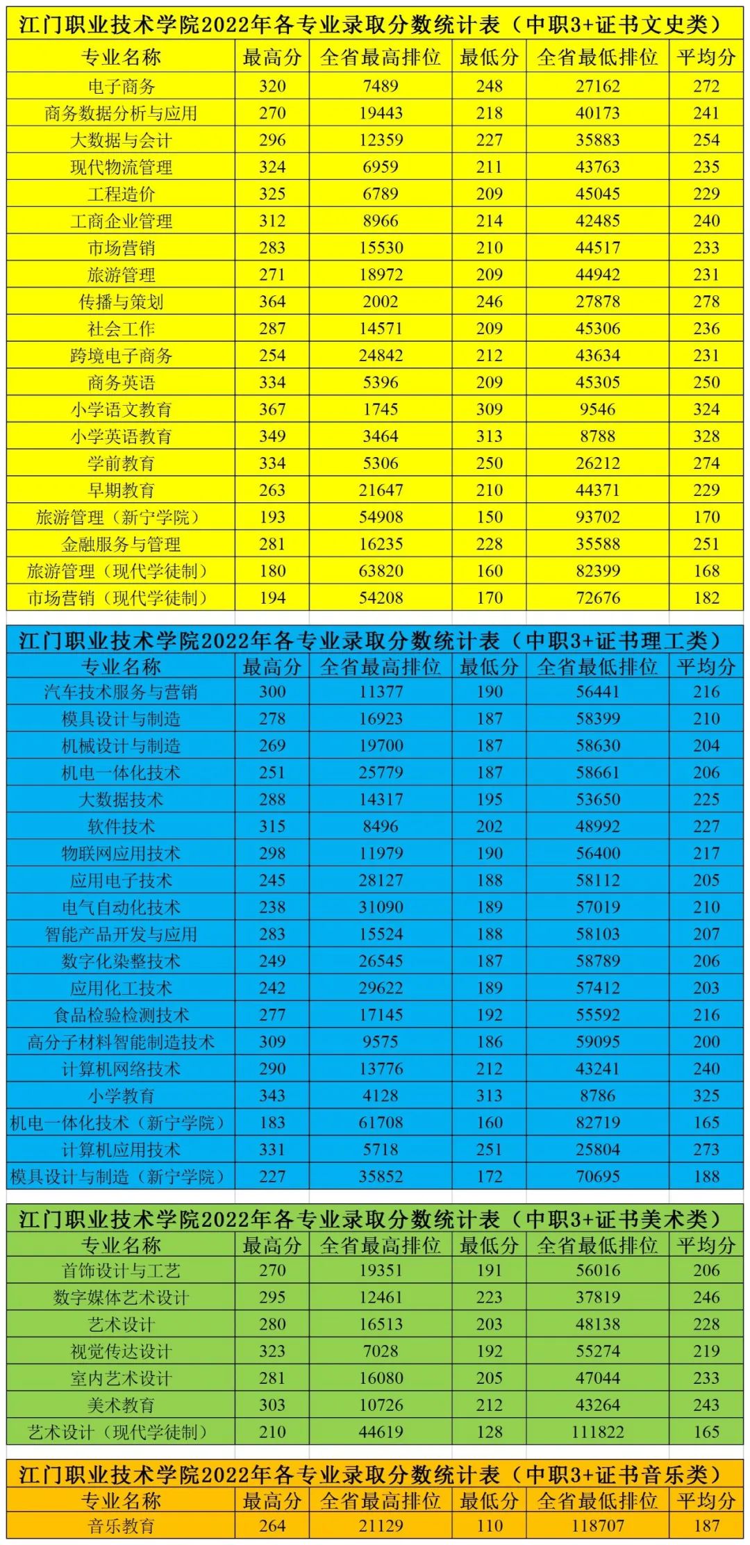 本科提前批录取时间_提前本科批次录取时间_录取本科批提前时间怎么算