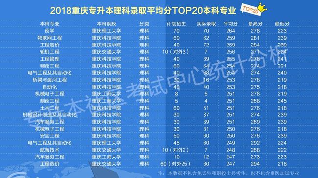 提前本科批次录取时间_录取本科批提前时间怎么算_本科提前批录取时间