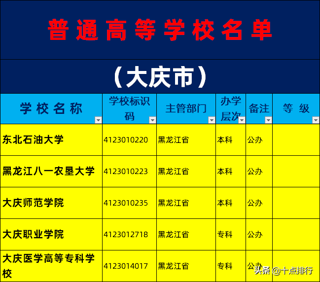 西南交通大学排名全国排名_西南交通大学全国最新排名_西南交通大学排名