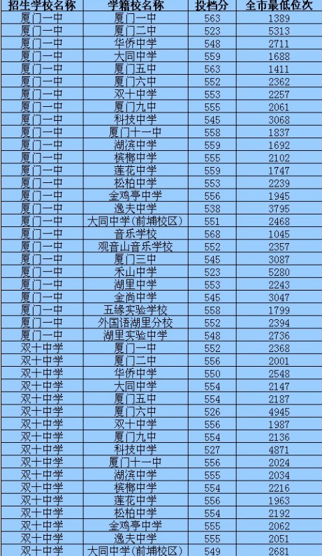 河北高考分数线_河北高考的分数线_分数高考河北线是多少