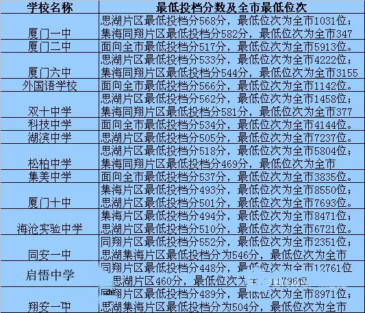 分数高考河北线是多少_河北高考分数线_河北高考的分数线