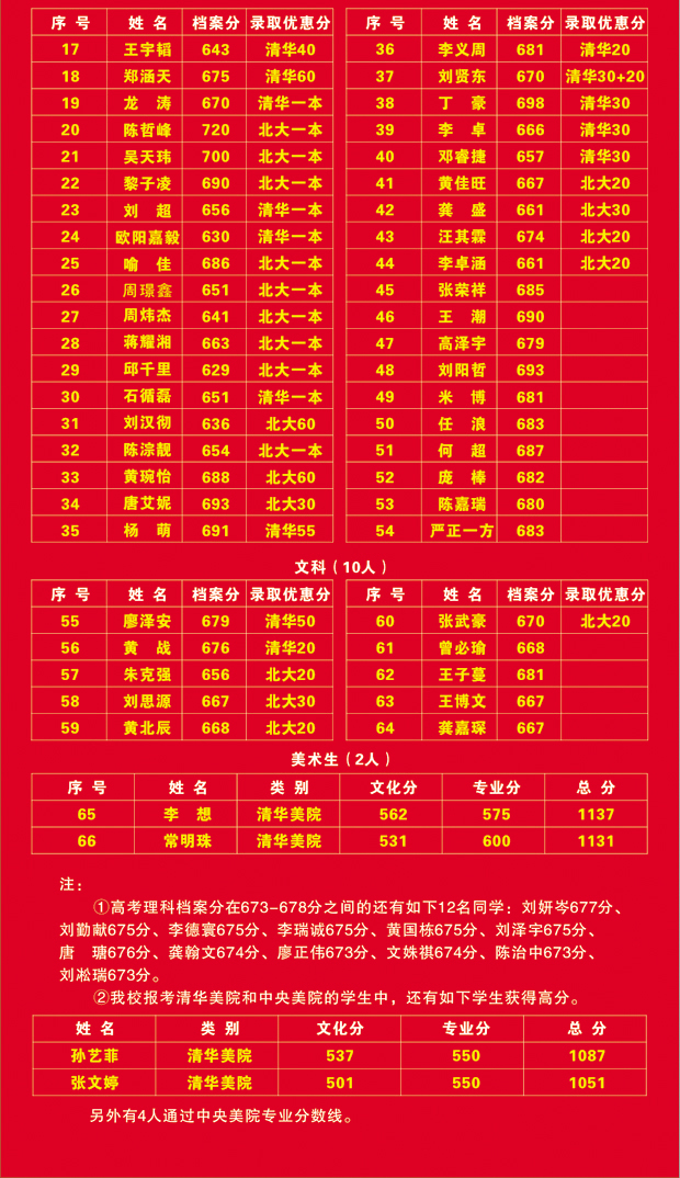 湖北省宜昌市第一中学_湖北省宜昌市一中官网_宜昌一中湖北省排名