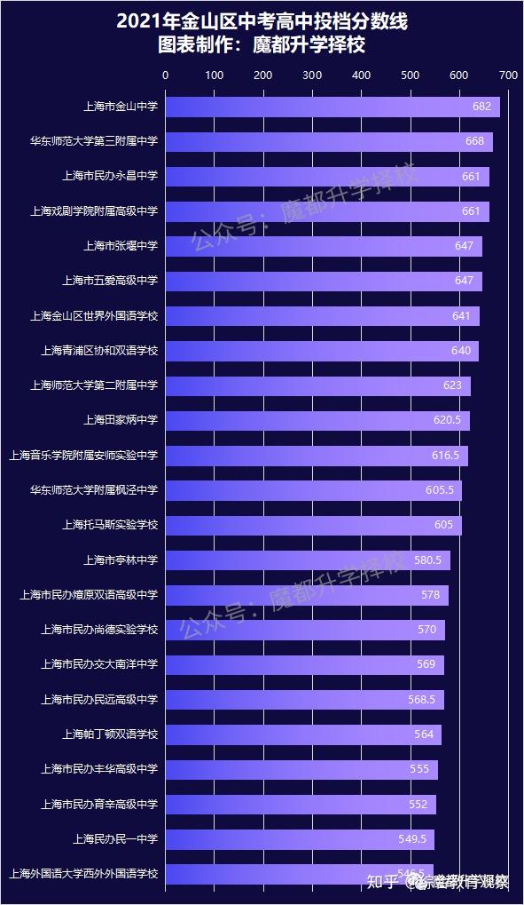 武汉卫校排名前十位_武汉卫校中考录取分数线_武汉卫校