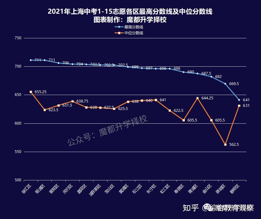 武汉卫校排名前十位_武汉卫校中考录取分数线_武汉卫校
