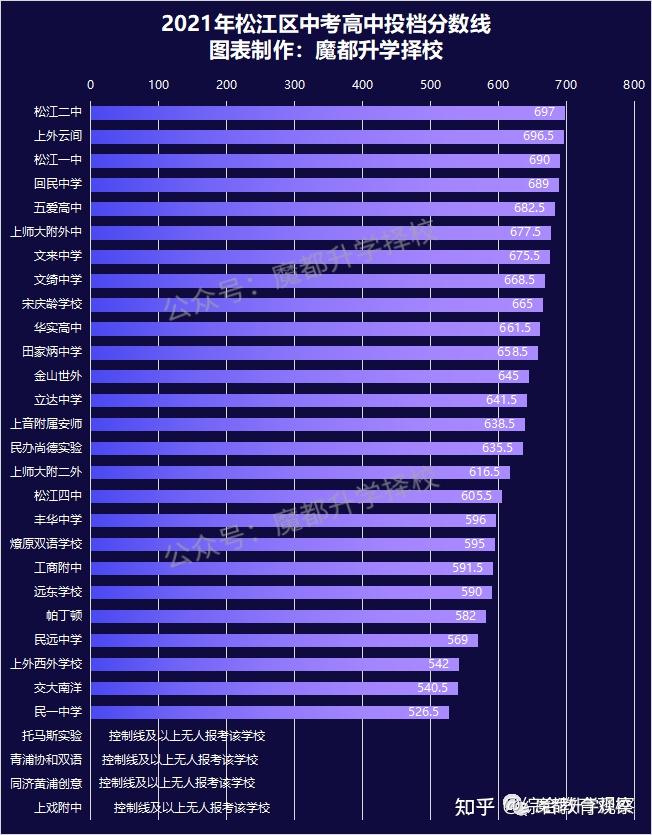 武汉卫校_武汉卫校排名前十位_武汉卫校中考录取分数线