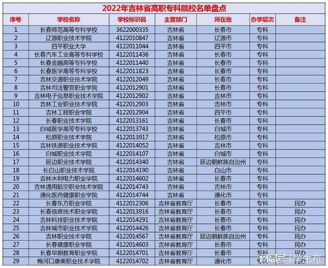 镇江高等专科学校如何_镇江高等专科学校_镇江高等专科学校是几年制的