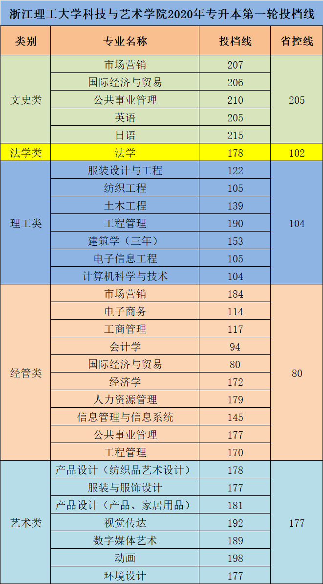 镇江高等专科学校如何_镇江高等专科学校是几年制的_镇江高等专科学校