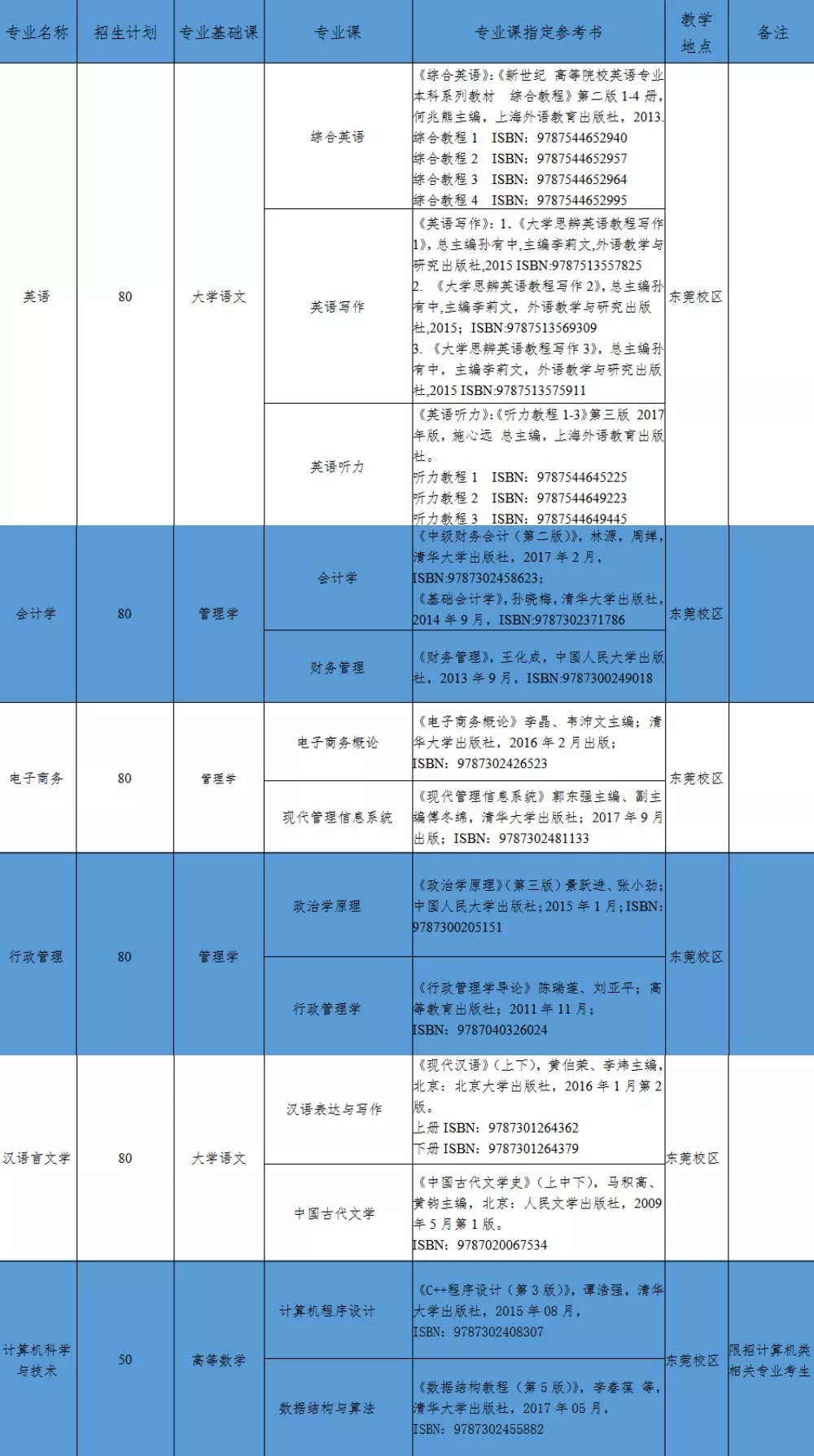 镇江高等专科学校是几年制的_镇江高等专科学校_镇江高等专科学校如何