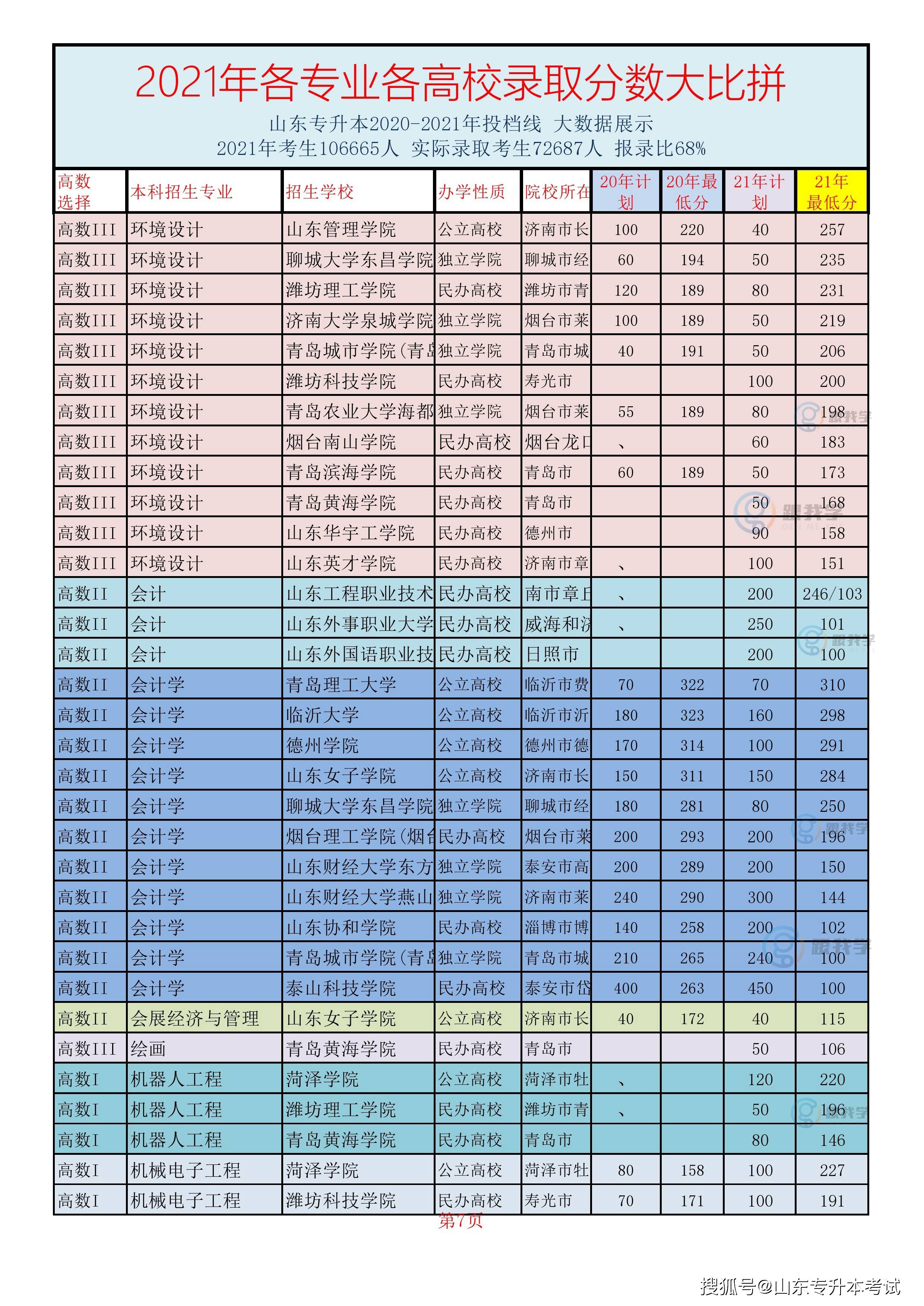 镇江高等专科学校_镇江高等专科学校是几年制的_镇江高等专科学校如何