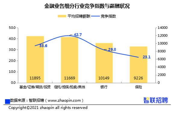 精算师学什么专业_精算师专业_精算师专业就业前景