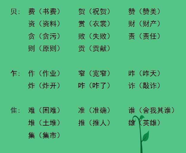 不劳而获的意思_劳的意思和含义_劳而获的人