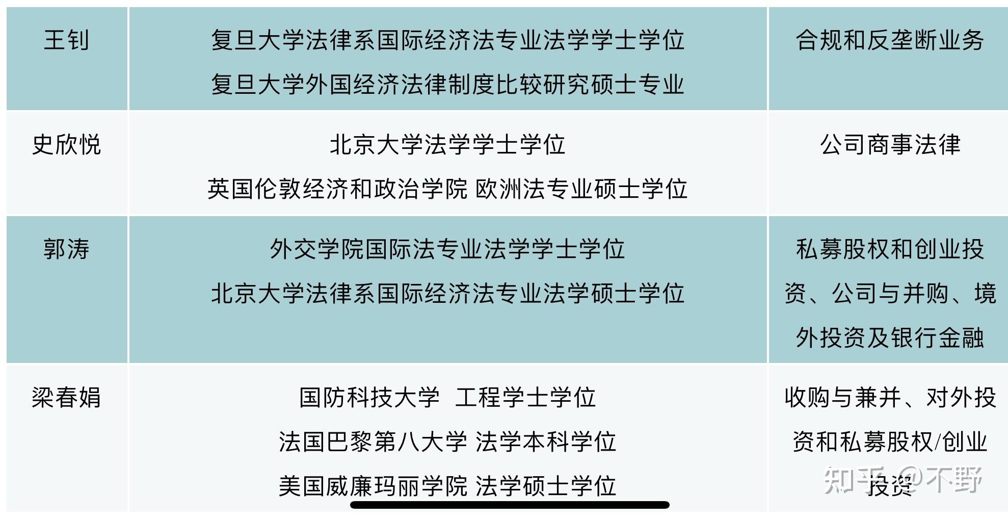 西北政法大学是211吗_西政属于什么档次的大学_西北政法大学是211还是一本