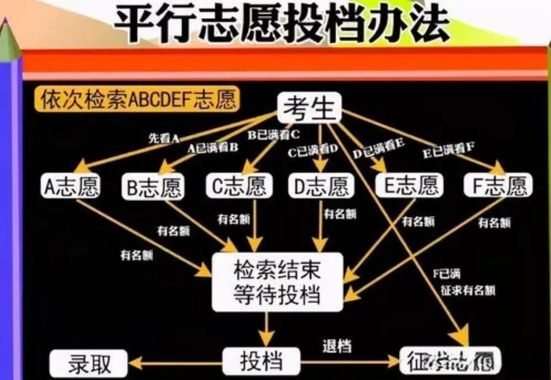 中考志愿填报管理系统_中考网上志愿填报系统_中考志愿填报网站登录