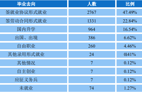 六盘水幼儿师范高等专科宿舍_六盘水幼儿师范高等专科学校_六盘水幼儿师范高等专科学校