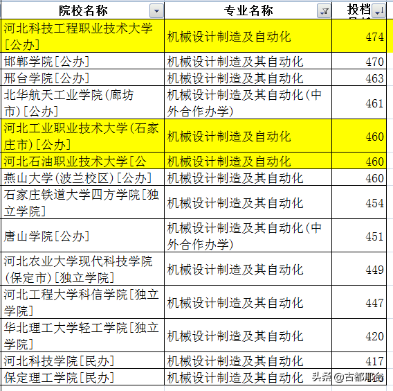 专科录取查询入口_专科录取查询_专科录取查询网