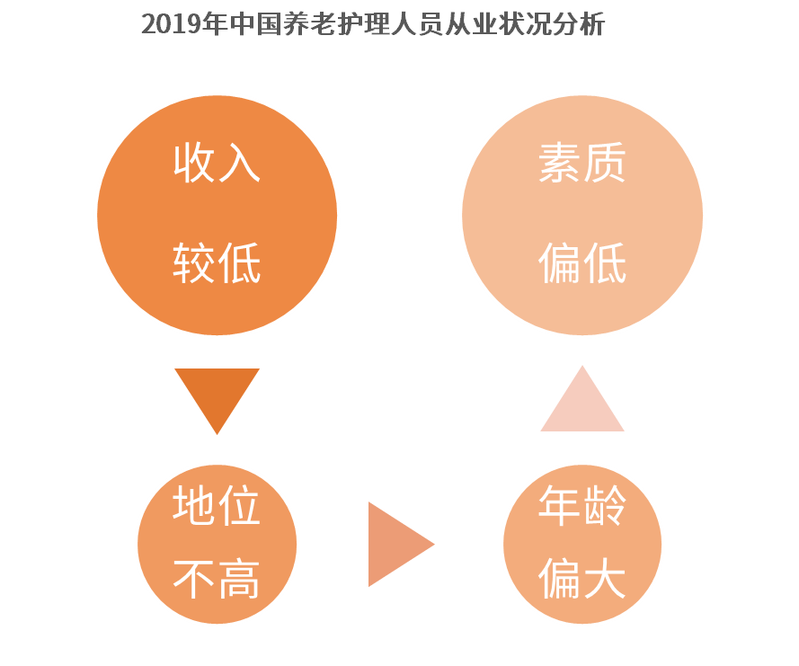 护理学专业就业前景_学护理的就业前景_护理学专业前景分析