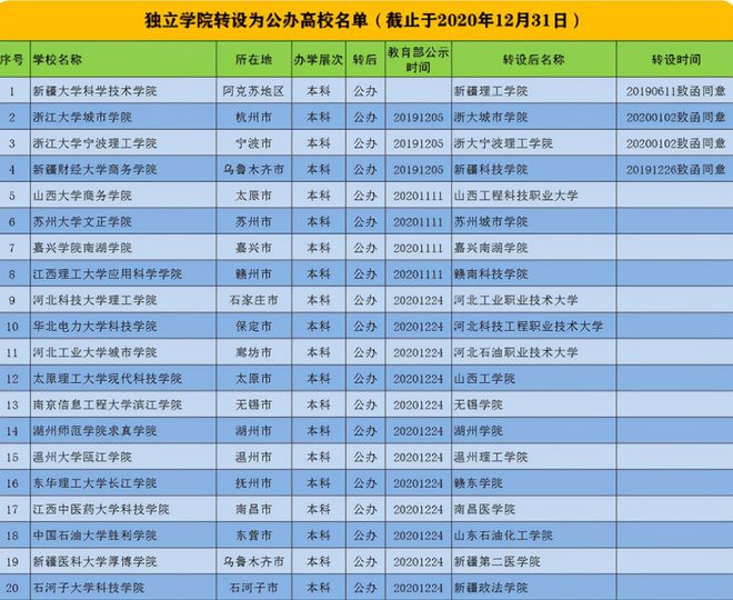 江苏大学与京江学院有什么区别_江苏大学京江学院_江苏大学京江学院是江苏大学吗