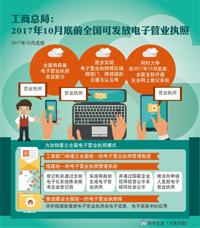 河南省工商行政管理_河南省工商行政管理_河南省工商行政管理