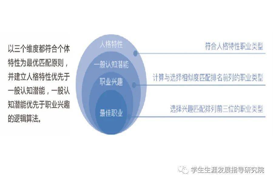 职业生涯规划书怎么写大学生_大学生职业生涯规划书范文_大学生职业生涯规划书书写格式