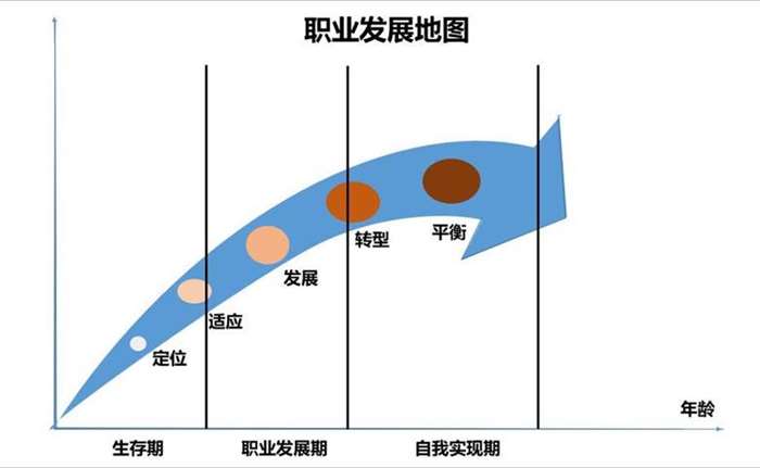 职业生涯规划书怎么写大学生_大学生职业生涯规划书书写格式_大学生职业生涯规划书范文