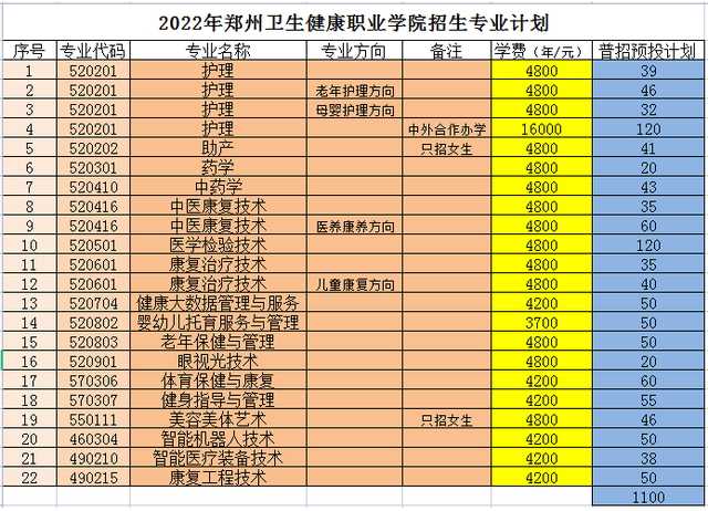 长沙卫生职业学院联系电话_长沙卫生职业学院院系名称_长沙卫生职业学院