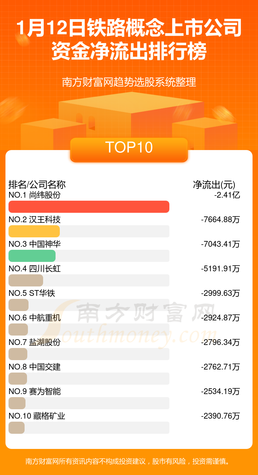 vivo x3上市时间_vivos18上市时间_上市时间VIVOY70S