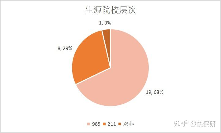 香港中文大学_中文香港大学深圳_中文香港大学深圳怎么样