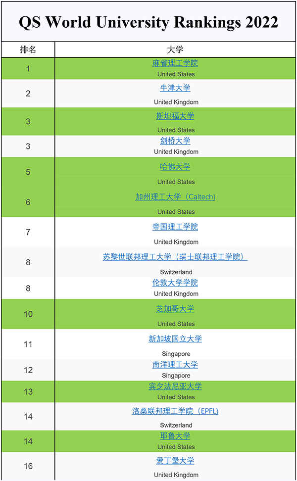 华中科技大学全国排名_全中国华中科技大学排名_华中科技大全国高校排名