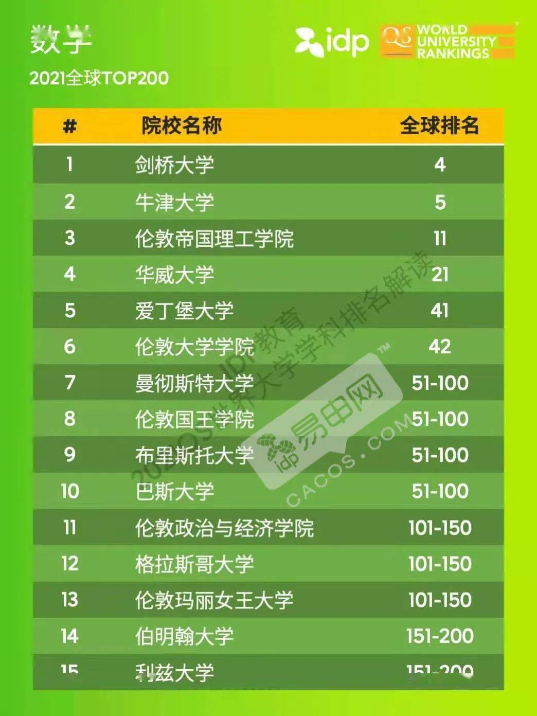 华中科技大全国高校排名_华中科技大学全国排名_全中国华中科技大学排名