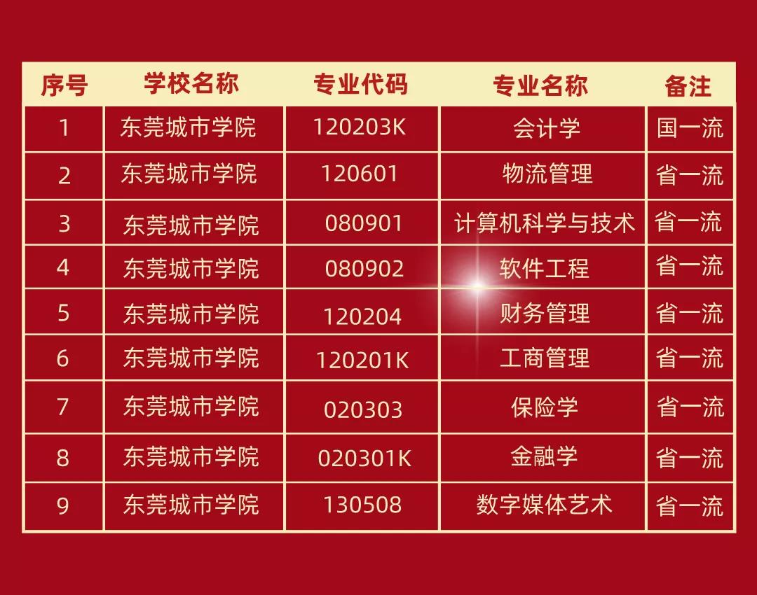 最新虚假大学名单_第二批中国虚假大学警示榜_虚假大学名单公布