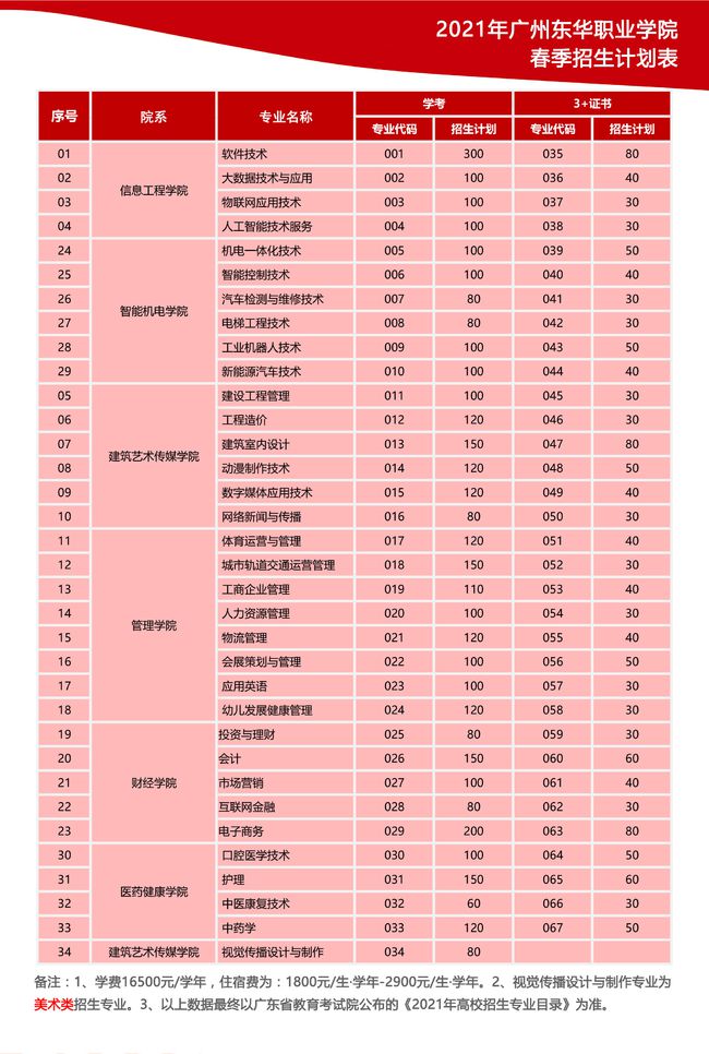 苏州幼儿师范高等专科学校_苏州幼儿师范高等专科怎么样_苏州幼儿师范高等专科学校大专