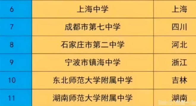 十大最烂985_十大最烂985_烂985和好211