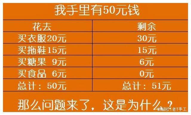 检讨书200字_检讨书字体格式要求_检讨书字万能检讨