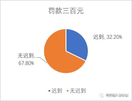 检讨书字万能检讨_检讨书200字_检讨书字体格式要求