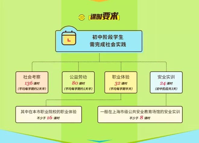 采集幼升信息系统小程序_幼升小信息采集之后干什么_幼升小信息采集系统