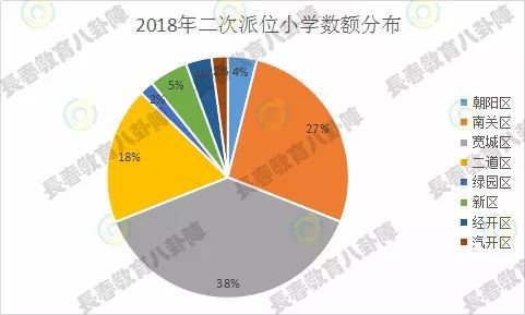 北京小升初派位什么意思_北京小升初派位规则_北京小升初派位时间2020