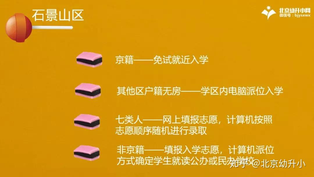 北京小升初派位时间2020_北京小升初派位规则_北京小升初派位什么意思