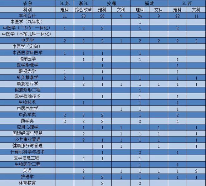 安徽大学专科_安徽大学的专科_安徽大学专科批是什么意思