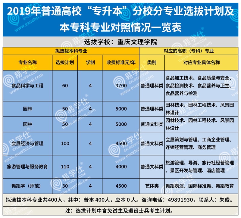 安徽大学的专科_安徽大学专科_安徽大学专科批是什么意思