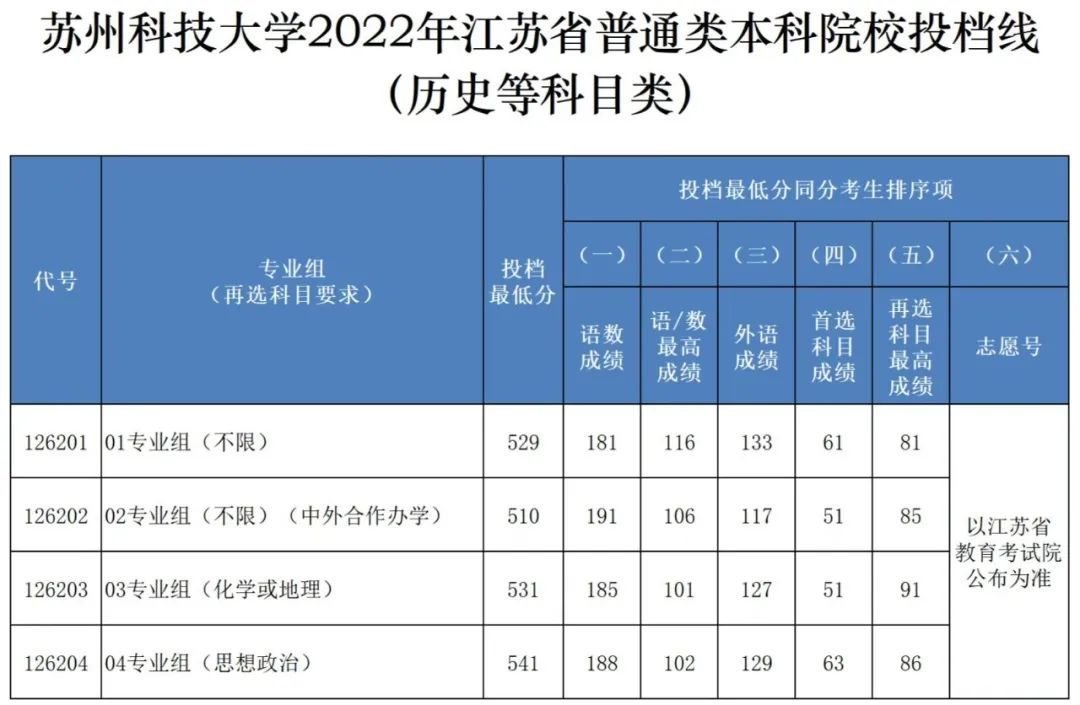 安徽大学的专科_安徽大学专科批是什么意思_安徽大学专科