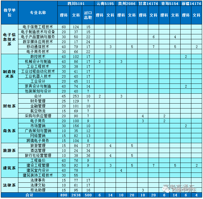 安徽大学专科排名表_安徽大学专科_安徽大学专科生