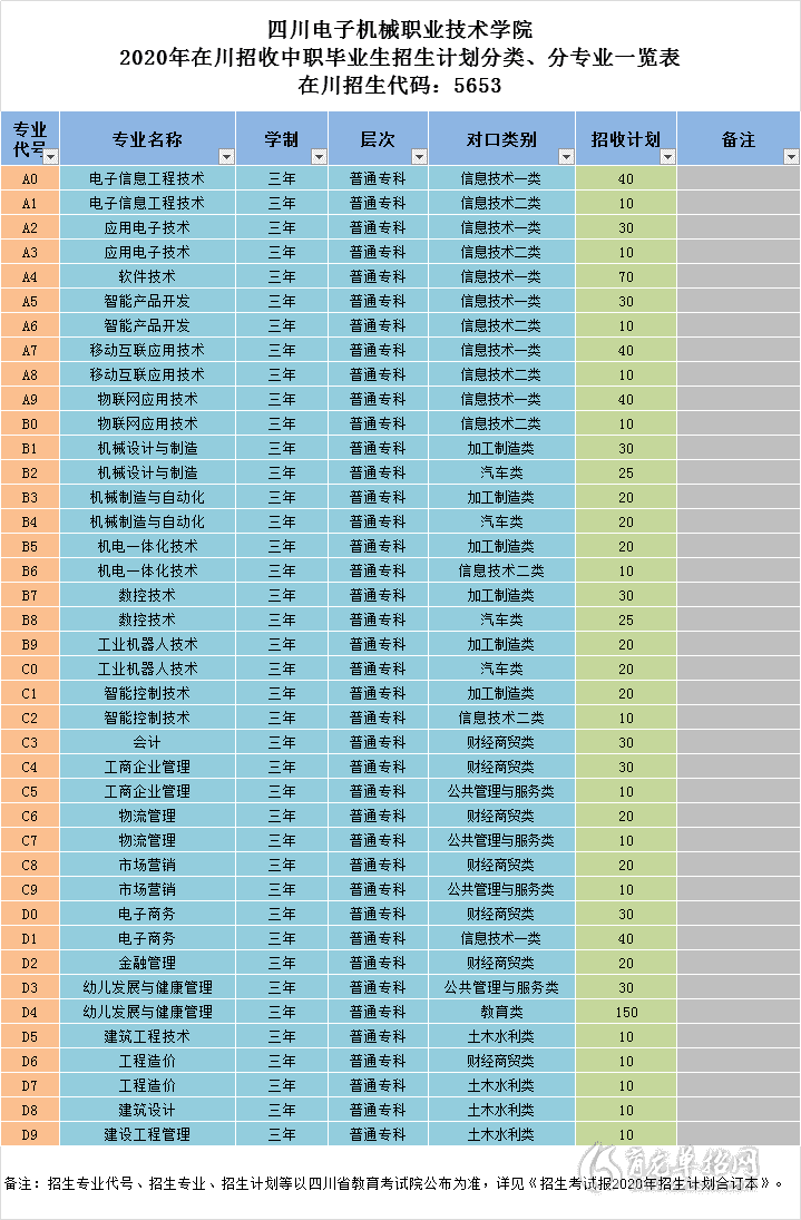 安徽大学专科_安徽大学专科排名表_安徽大学专科生