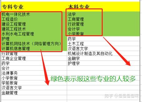 安徽大学专科_安徽大学专科排名表_安徽大学的专科