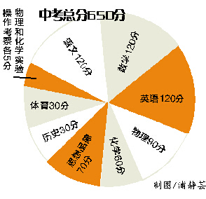 安庆职业技术学院地址_安庆职业技术学院联系电话_安庆职业技术学院院系