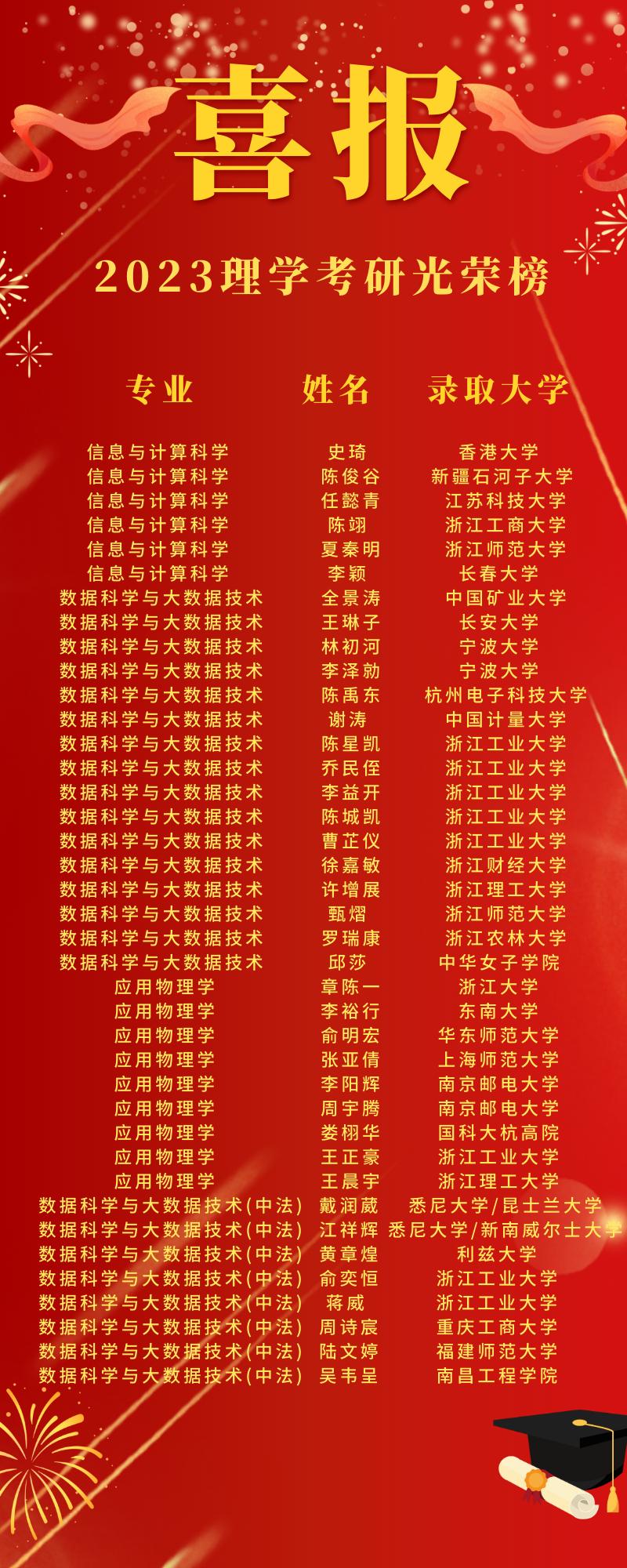 安徽的大学录取分_安徽大学录取分数线_安徽的大学的录取分数线