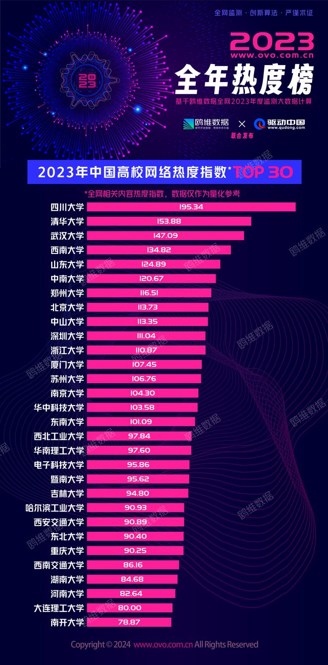 刘晓晖福师大_福师大_城阳二中有多少学生考到福师大