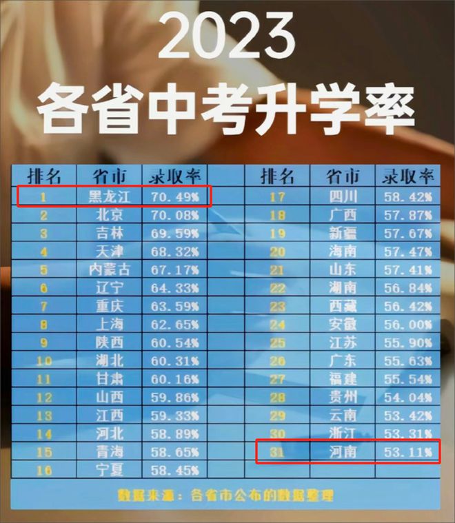 上海春季高考_上海春季高考2021_上海高考春季高考