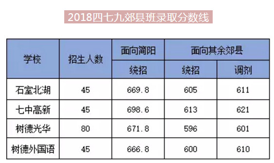 上海高考春季高考_上海春季高考2021_上海春季高考