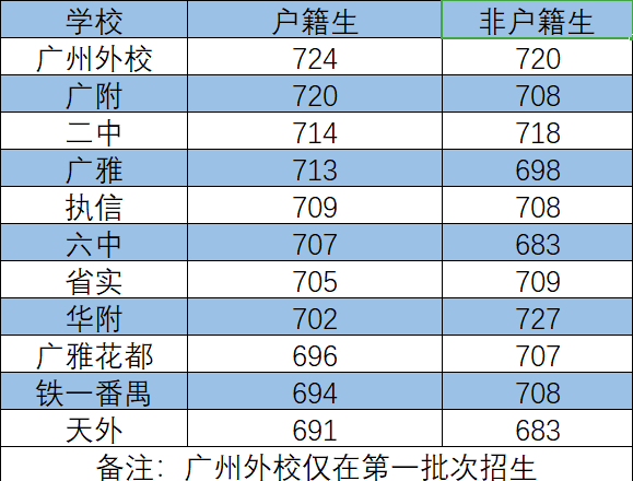 四川高考志愿_四川高考报考志愿_2021高考四川志愿填报指南