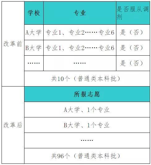 2021高考四川志愿填报指南_四川高考志愿_四川高考报考志愿